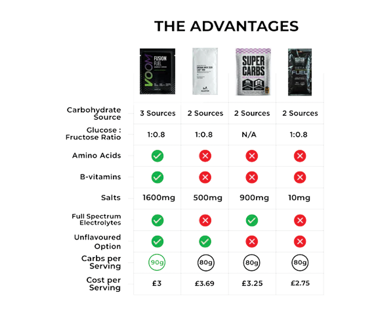 Fusion Fuel Taster Pack
